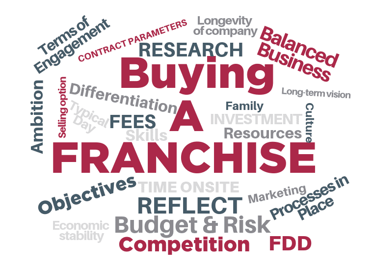 Should-You-Buy-a-Franchise